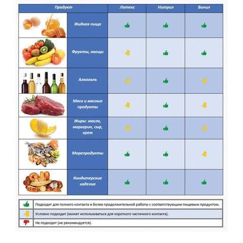 Перчатки нитриловые многоразовые особо прочные, 5 пар (10 шт.), XL (очень большой), голубые, ЛАЙМА, 605019