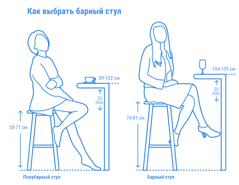 Барная стойка расстояние между стульями