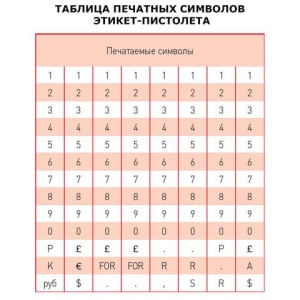 Этикет-пистолет, 1-строчный, 8 символов, 22х12 мм, MOTEX МХ-5500PLUS S, Корея, МХ-5500 PLUS S цена 3 239 ₽ Этикет-пистолет, 1-строчный, 8 символов, 22х12 мм, MOTEX МХ-5500PLUS S, Корея, МХ-5500 PLUS S