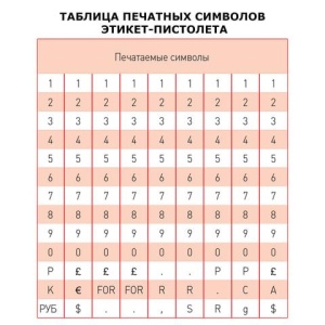 Этикет-пистолет 1-строчный, 9 символов, 26х12 мм, MOTEX МХ-2612NEW, Корея, МХ-2612 NEW цена 6 264 ₽ Этикет-пистолет 1-строчный, 9 символов, 26х12 мм, MOTEX МХ-2612NEW, Корея, МХ-2612 NEW