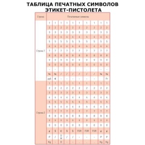 Этикет-пистолет 2-строчный, 2х10 символов, 26х16 мм, MOTEX МХ-2616ACE, Корея, МХ-2616 ACE цена 6 923 ₽ Этикет-пистолет 2-строчный, 2х10 символов, 26х16 мм, MOTEX МХ-2616ACE, Корея, МХ-2616 ACE